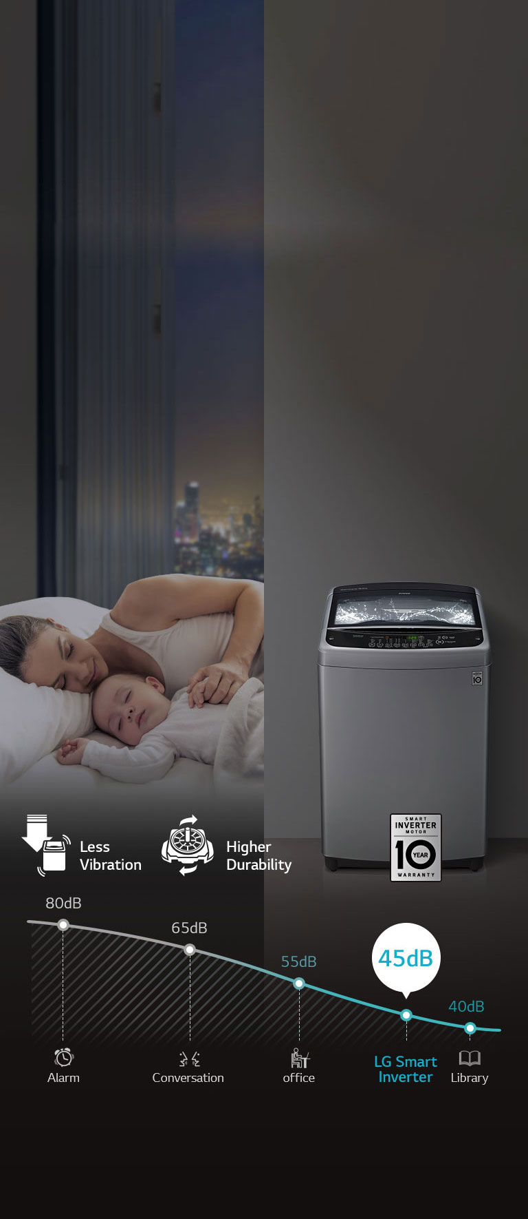 تقنية LoDecibel™ واهتزاز أقل