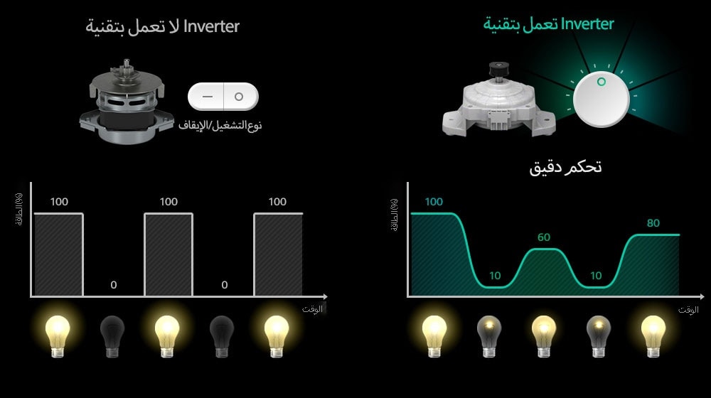 ما المقصود بتقنية Inverter