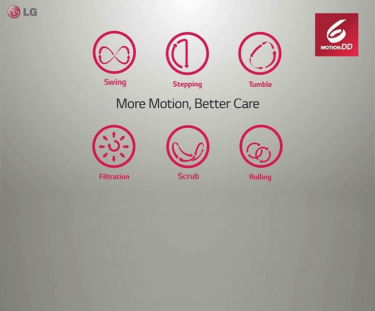 More Motion, Better Care