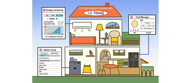 رسم توضيحي لمنزل يضم تقنيات ذكية متنوعة لفصل الصيف