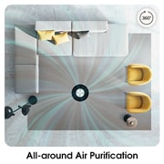 All around air purication