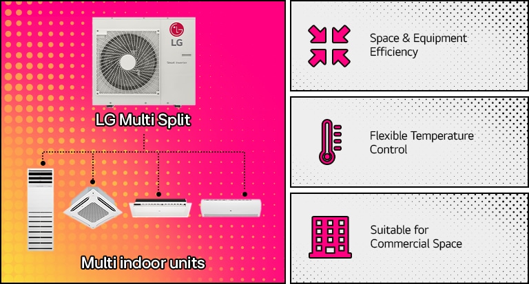 LG Multi Split AC: Space-efficient, offers flexible temperature control, ideal for commercial use with multiple indoor units.