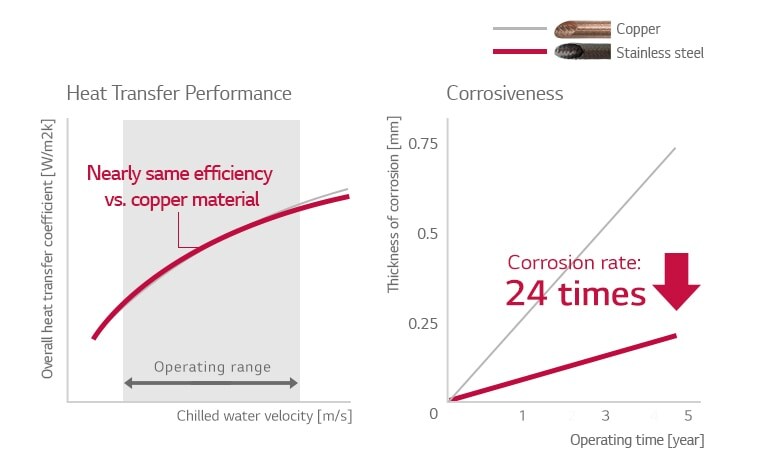 Direct_Fired_Absorption_Chiller_03