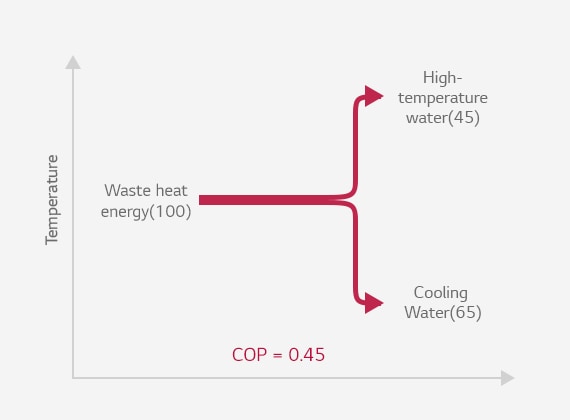 Absorption_Heat_Pump_03_02