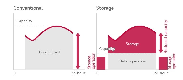 Ice_Storage_Centrifugal_Chiller_03