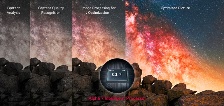 Through optimization by the Alpha 7 Intelligent Processor, nebulae  in the night sky appear more vibrant and exhibit enhanced sharpness.