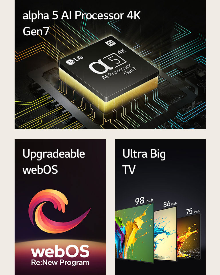 The alpha 5 AI Processor 4K Gen7 is shown with yellow light emanating from underneath. A red, yellow and purple spiral shape is shown between the words "Upgradeable webOS" and "webOS Re:New Program". LG QNED89, QNED90 and QNED99 TVs are shown in order from left to right. Each TV shows a colorful splash and the words "Ultra Big TV" are shown above the TVs.	