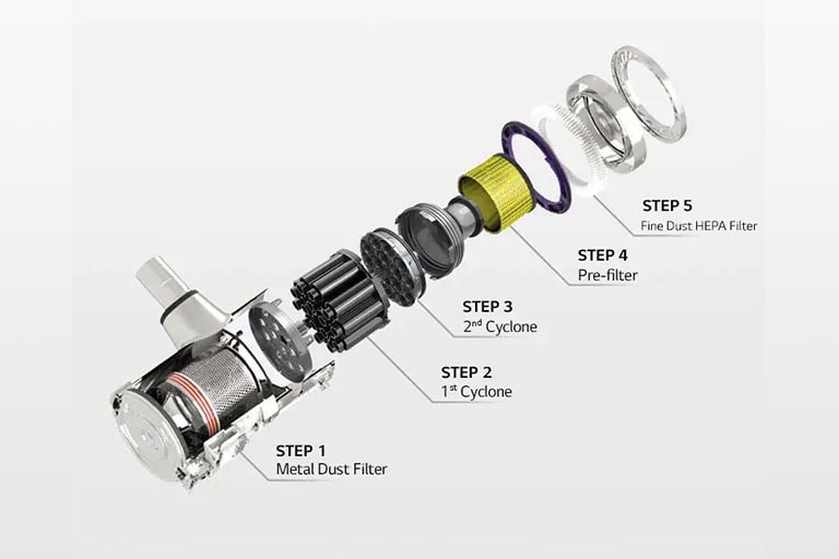 The graphic image shows the 5-Step Filtration System.