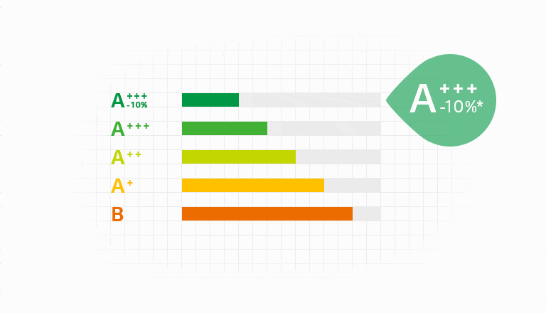 A -10% Energy Efficiency*