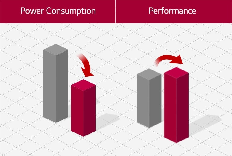 Three-dimensional bar graph, expressing energy efficiency.