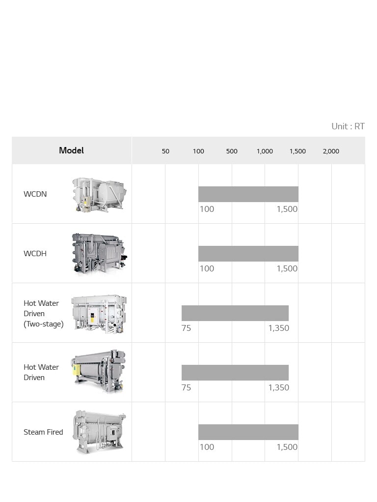 Direct_Fired_Absorption_Chiller_08