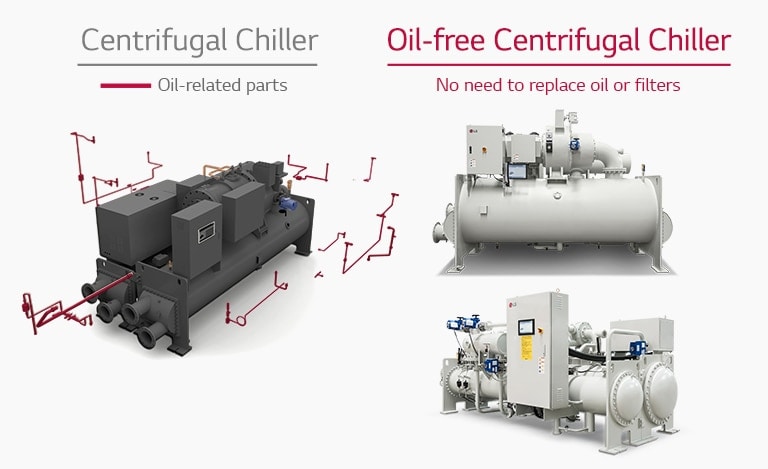 Oil-free_Centrifugal_Chiller_04