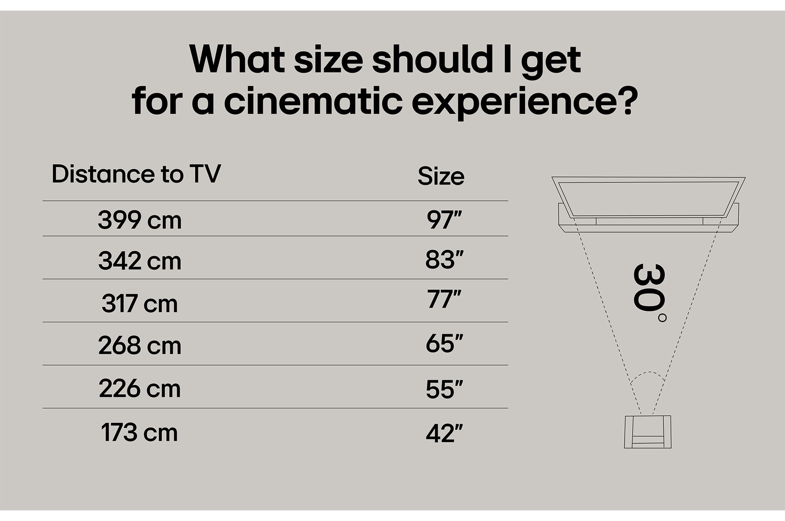 En LG TV-skärm med en AI Magic Remote i förgrunden. AI-knappen är markerad och en pratbubbla visar text, föreslår en film jag gillar. På skärmen visas användarikonen E, som indikerar hur AI Voice ID kunde identifiera vilken användare det var och ge personliga rekommendationer bara baserat på deras röst.