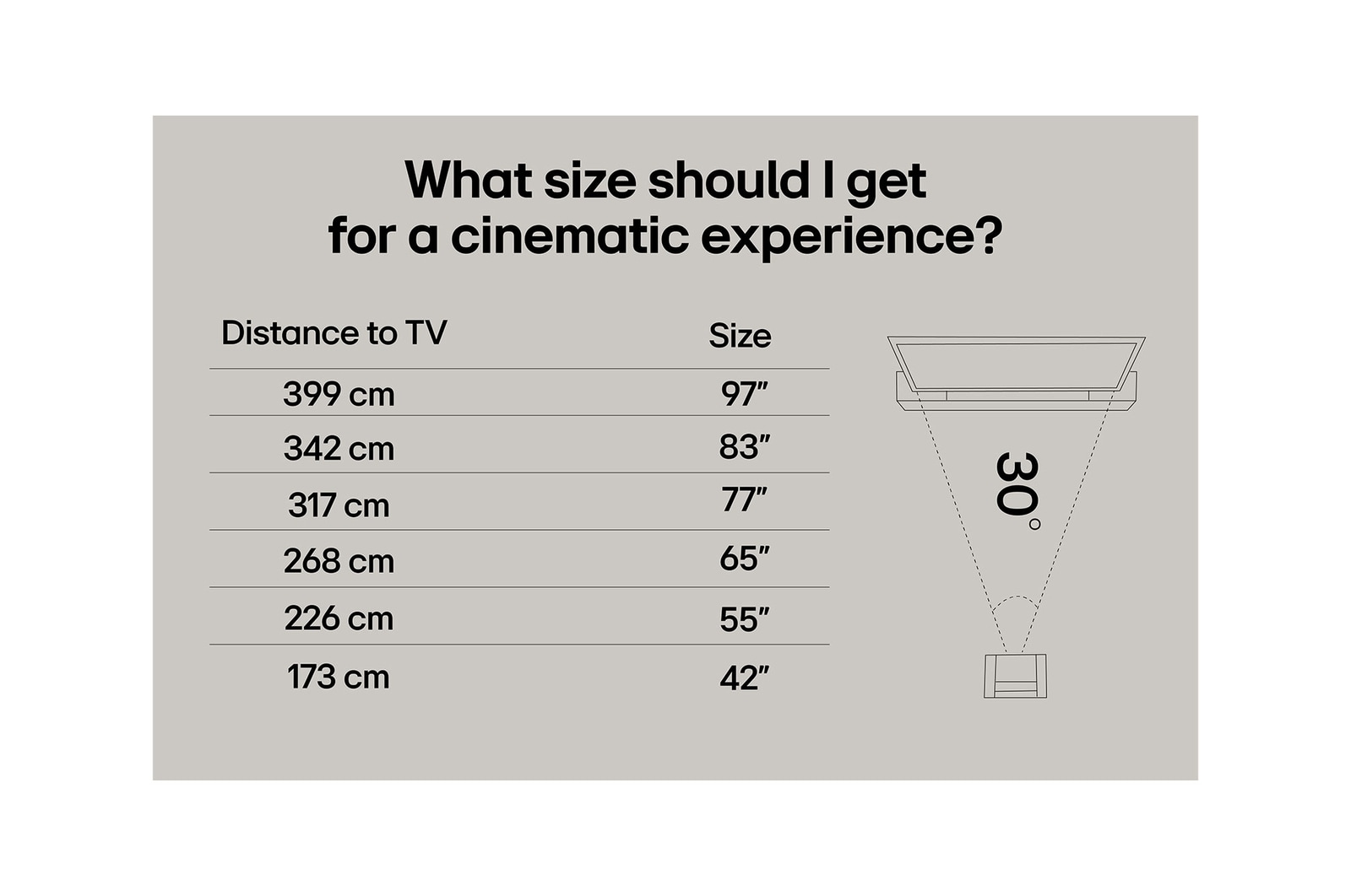 A family sits on a couch facing a LG QNED TV mounted on a wall above a LG Soundbar with a little girl pointing to a screen depicting two dolphins. The title talks about how every action is more thrilling on a massive screen.