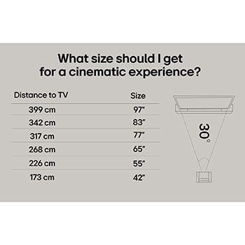 A family sits on a couch facing a LG QNED TV mounted on a wall above a LG Soundbar with a little girl pointing to a screen depicting two dolphins. The title talks about how every action is more thrilling on a massive screen.