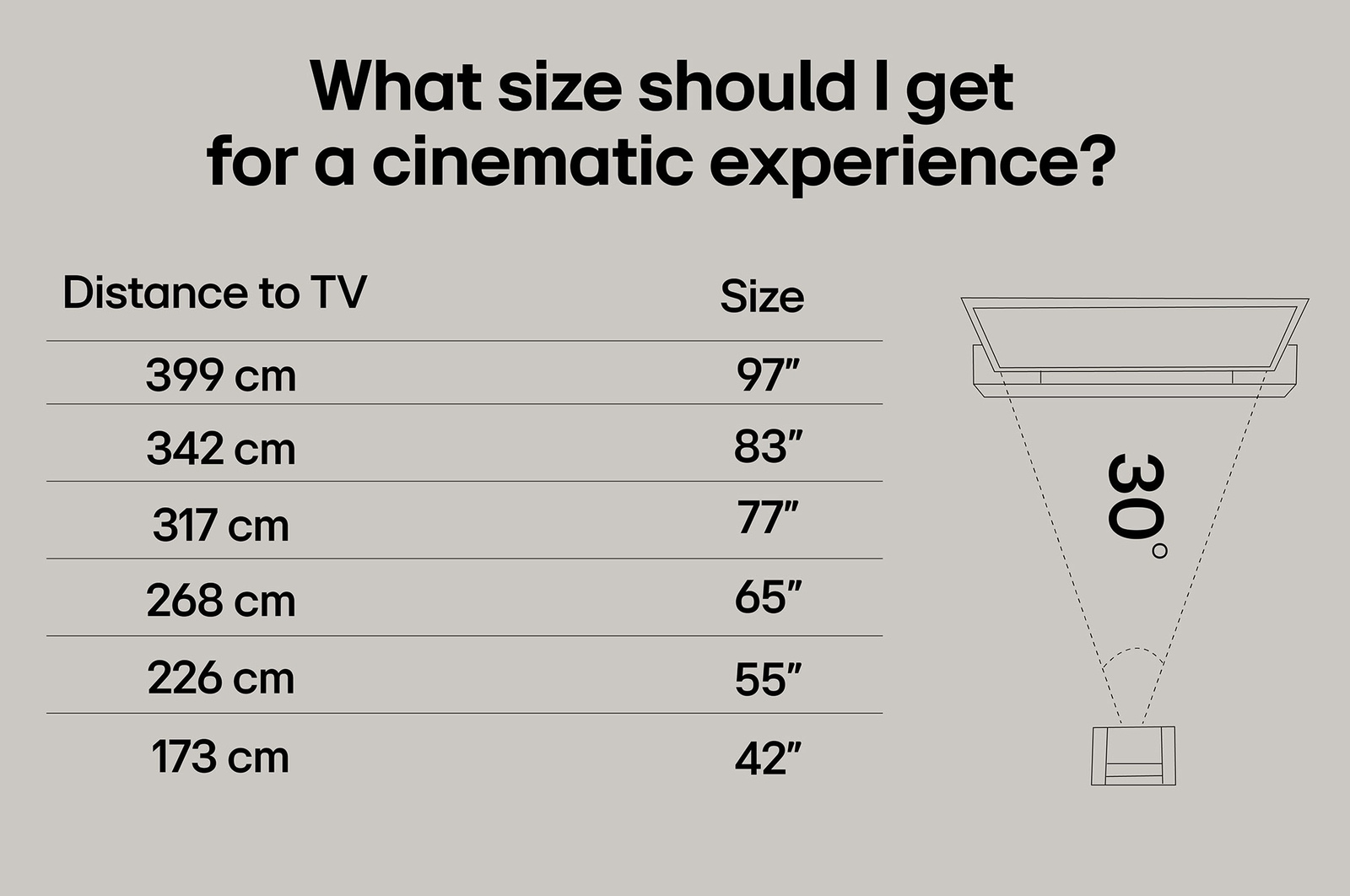 En flicka och en hund sitter framför en LG QNED TV monterad på en vägg som visar tre elefanter som går utåt ovanför en LG Soundbar. Titeln handlar om hur varje handling är mer spännande på en stor skärm.