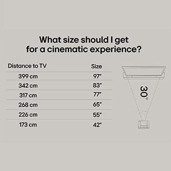 En flicka och en hund sitter framför en LG QNED TV monterad på en vägg som visar tre elefanter som går utåt ovanför en LG Soundbar. Titeln handlar om hur varje handling är mer spännande på en stor skärm.