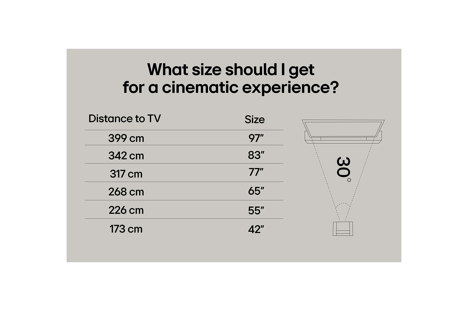 LG AI Magic Remote framför en LG TV-skärm. På skärmen visas en personlig hälsning från LG AI med anpassade nyckelord baserade på användarens sök- och visningshistorik. Vid fjärrkontrollen visas en ikon och etikett som visar att AI Concierge-funktionen är lättillgänglig med ett kort tryck på AI-knappen.