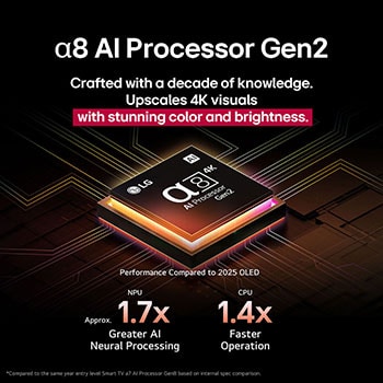 En leopard i skogen i livfulla färger och detaljer. Leoparden har ett rutnätsmönster och ett ljus som lyser bakom sig, vilket indikerar hur LG AI Picture Pro har gjort imponerande visuella förbättringar av scenens upplösning, ljusstyrka, djup och klarhet.