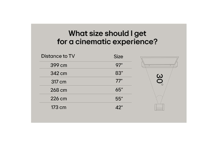 En LG TV-skärm med en AI Magic Remote i förgrunden. AI-knappen är markerad och en pratbubbla visar text, föreslår en film jag gillar. På skärmen visas användarikonen E, som indikerar hur AI Voice ID kunde identifiera vilken användare det var och ge personliga rekommendationer bara baserat på deras röst.