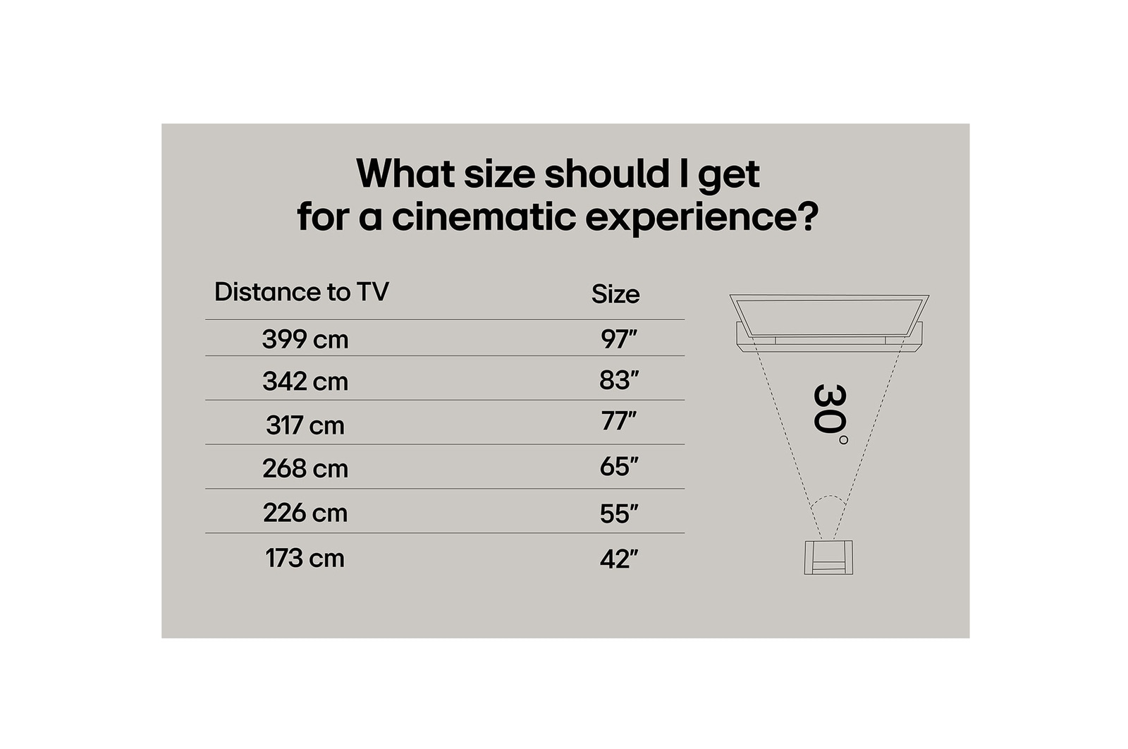 En LG TV-skärm med en AI Magic Remote i förgrunden. AI-knappen är markerad och en pratbubbla visar text, föreslår en film jag gillar. På skärmen visas användarikonen E, som indikerar hur AI Voice ID kunde identifiera vilken användare det var och ge personliga rekommendationer bara baserat på deras röst.