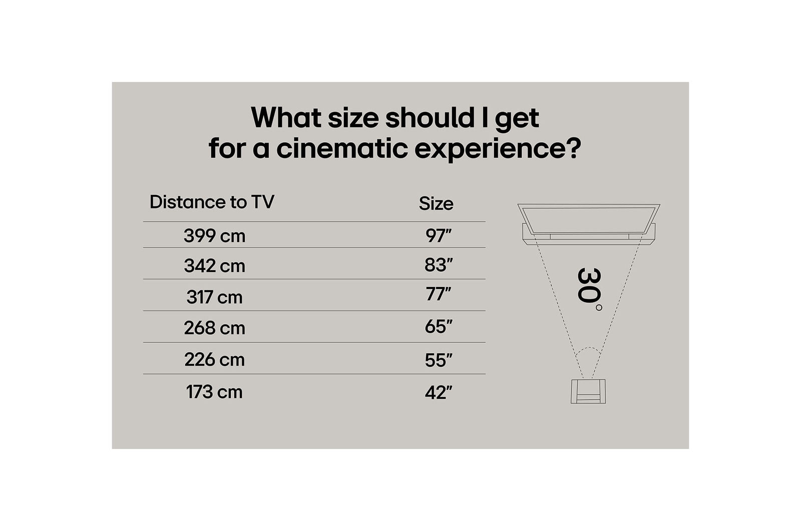 LG AI Magic Remote med AI-knappen markerad. Runt den visas de olika funktionerna som en användare kan komma åt från knappen. AI Voice ID, AI Search, AI Chatbot, AI Concierge, AI Picture Wizard, AI Sound Wizard. Texten förklarar att LG AI Magic Remote kompletterar din AI-upplevelse med en dedikerad AI-knapp och kan användas som en virtuell mus. Peka och klicka.