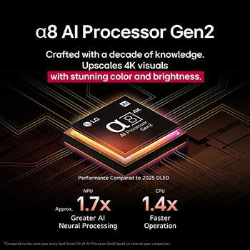 En LG TV-skärm med en AI Magic Remote i förgrunden. AI-knappen är markerad och en pratbubbla visar text, föreslår en film jag gillar. På skärmen visas användarikonen E, som indikerar hur AI Voice ID kunde identifiera vilken användare det var och ge personliga rekommendationer bara baserat på deras röst.
