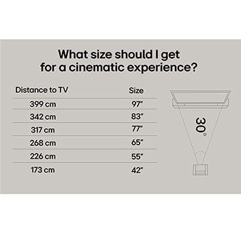 Living room space with a wall-mounted LG OLED TV. On the TV is a mountain range against a dark evening sky filled with stars. This scene is split in half to show how Perfect Black delivers true black levels whether it's bright or dark around you. One side of the scene shows a duller, grayer version of the landscape labeled, Non Perfect Black display. On the other side is a more pleasing picture wi