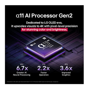 En rymdfärja som startar från marken. Scenen är delad på mitten med ena halvan något mörkare och mattare. Den andra halvan visar hur raketuppskjutningen är anmärkningsvärt ljus, och visar hur ljusa bilder kan vara på en LG OLED TV-skärm med den ljusemitterande strukturen och ljusstyrningsarkitekturen från Brightness Booster Max.