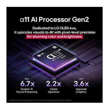 En rymdfärja som startar från marken. Scenen är delad på mitten med ena halvan något mörkare och mattare. Den andra halvan visar hur raketuppskjutningen är anmärkningsvärt ljus, och visar hur ljusa bilder kan vara på en LG OLED TV-skärm med den ljusemitterande strukturen och ljusstyrningsarkitekturen från Brightness Booster Max.