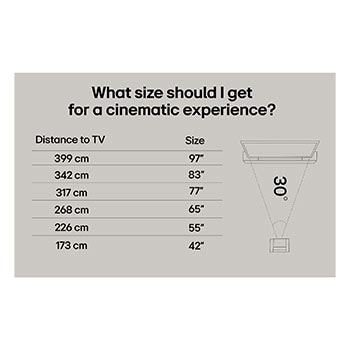 Vardagsrum med en väggmonterad LG OLED TV. På TV:n visas en bergskedja mot en mörk kvällshimmel fylld av stjärnor. Den här scenen är delad på mitten för att visa hur Perfect Black levererar äkta svärtor oavsett om det är ljust eller mörkt omkring dig. Den ena sidan av scenen visar en mattare, gråare version av landskapet med texten Icke-perfekta svärtor. Den andra sidan visar en mer tilltalande bild med ett större dynamiskt omfång av svärtor och högdagrar. Denna har texten Perfect Black-skärm. Logotypcertifiering syns också, Perfect Black-teknik levererar svärtor mörkare än eller lika med 0,24 nit upp till 500 lux. En textbubbla vid dess sida lyder Kontrollera Perfect Black-certifieringsmärket.
