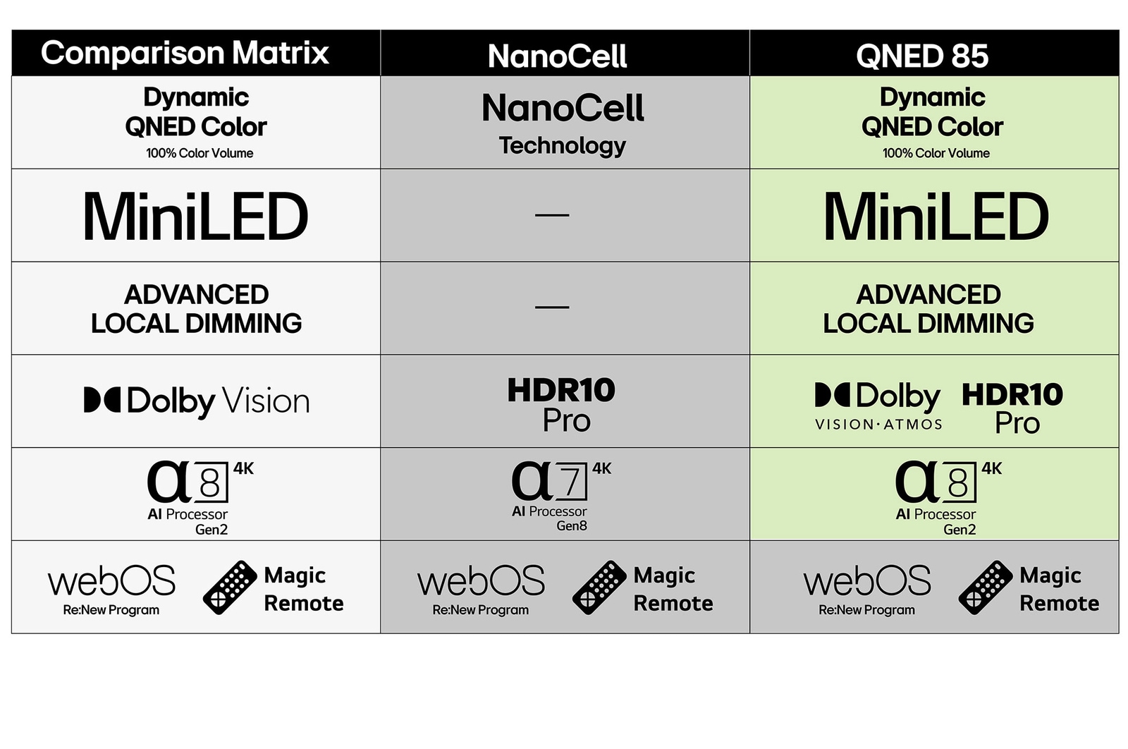50-tums LG NanoCell AI NANO82 4k Smart TV 2025