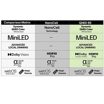 75-tums LG NanoCell AI NANO8E 4k Smart TV 2025