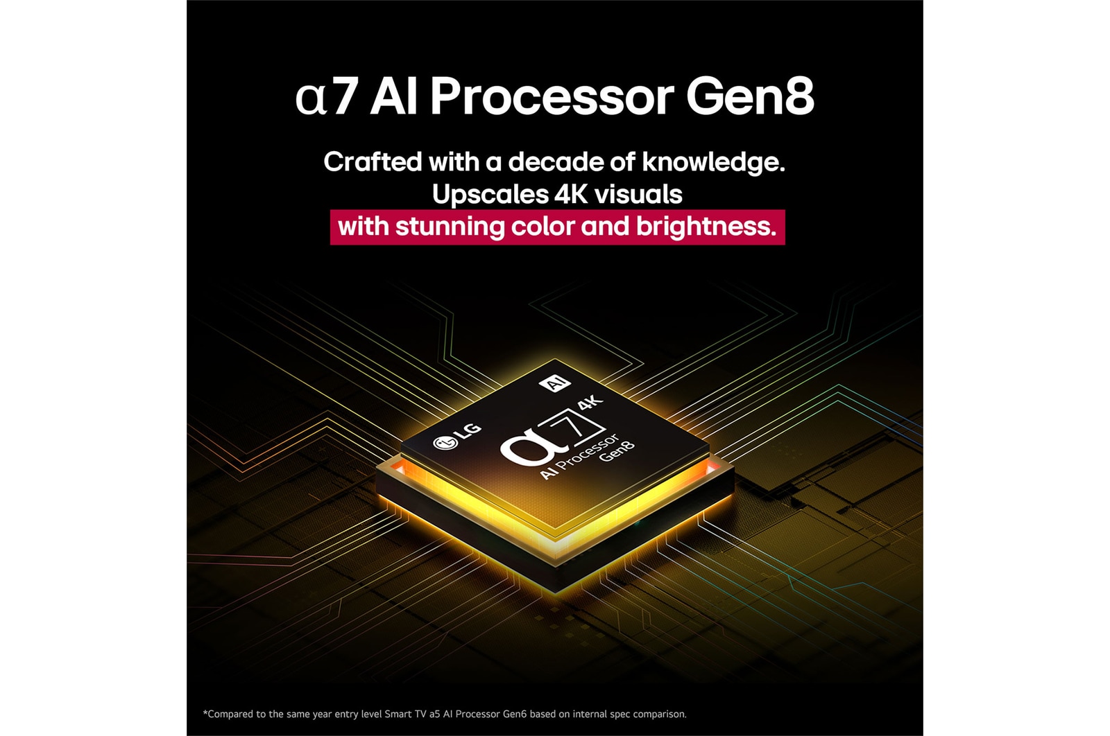 Ett foto av en flicka i en röd tröja delad på mitten för att visa vänster sida i SDR och höger sida i HDR10 Pro. Den högra sidan av bilden är skarpare och i kontrast med den vänstra sidan av bilden. Titeln talar om hur HDR10 Pro ger förhöjd bildkvalitet och skarpare kontrast.