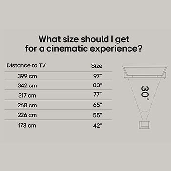 En LG TV-skärm med en AI Magic Remote i förgrunden. AI-knappen är markerad och en pratbubbla visar text, föreslår en film jag gillar. På skärmen visas användarikonen E, som indikerar hur AI Voice ID kunde identifiera vilken användare det var och ge personliga rekommendationer bara baserat på deras röst.