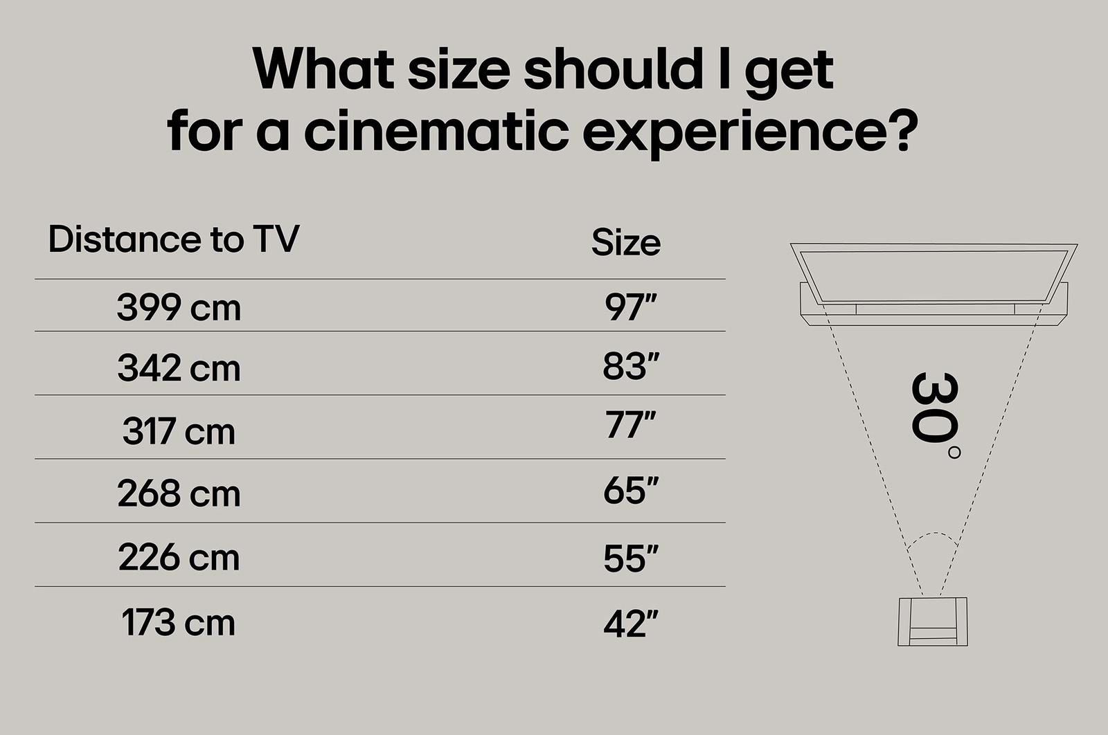 En LG TV-skärm med en AI Magic Remote i förgrunden. AI-knappen är markerad och en pratbubbla visar text, föreslår en film jag gillar. På skärmen visas användarikonen E, som indikerar hur AI Voice ID kunde identifiera vilken användare det var och ge personliga rekommendationer bara baserat på deras röst.