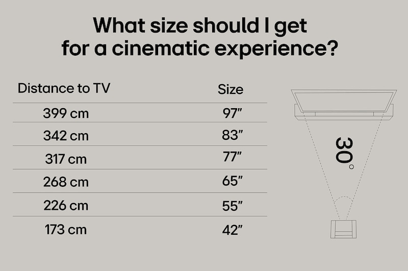 En LG TV-skärm med en AI Magic Remote i förgrunden. AI-knappen är markerad och en pratbubbla visar text, föreslår en film jag gillar. På skärmen visas användarikonen E, som indikerar hur AI Voice ID kunde identifiera vilken användare det var och ge personliga rekommendationer bara baserat på deras röst.