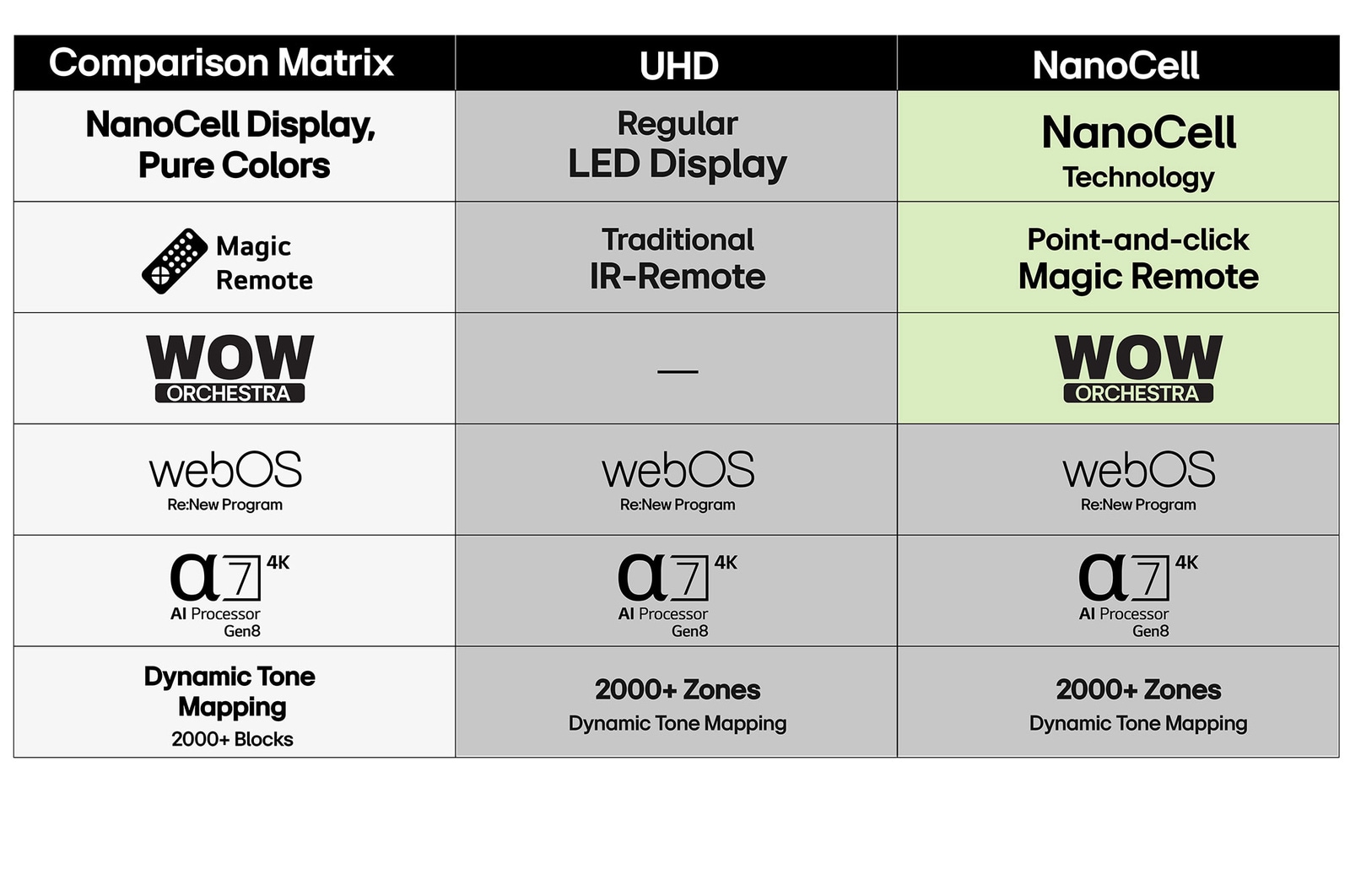 75-tums LG UHD AI UA74 4K Smart TV 2025