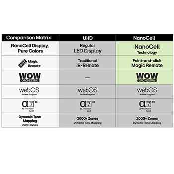 75-tums LG UHD AI UA74 4K Smart TV 2025