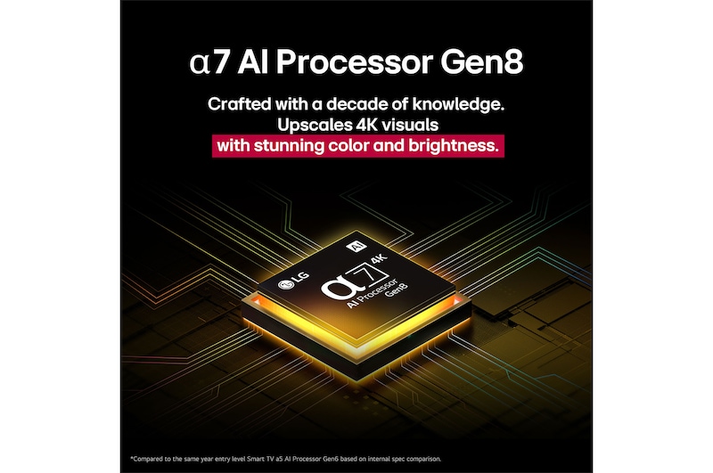 Före och efter-jämförelse av hur LG:s 4K Super Upscaling förbättrar bildkvaliteten. Två paneler som visar samma bild av en färgglad fågel som sitter på en gren i en skog, panelen till höger är urblekt. Titeln talar om hur 4K Super Upscaling förbättrar upplösning, ljusstyrka och klarhet.