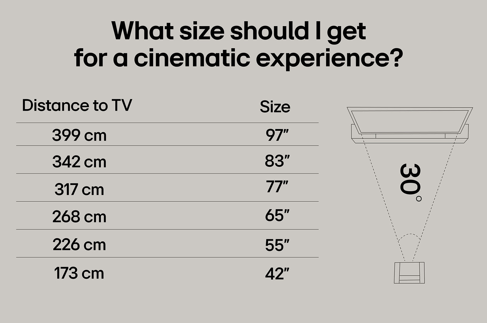 LG TV med en imponerande stor skärm monterad på en vägg ovanför en LG Soundbar i ett modernt vardagsrum.