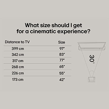 LG TV med en imponerande stor skärm monterad på en vägg ovanför en LG Soundbar i ett modernt vardagsrum.