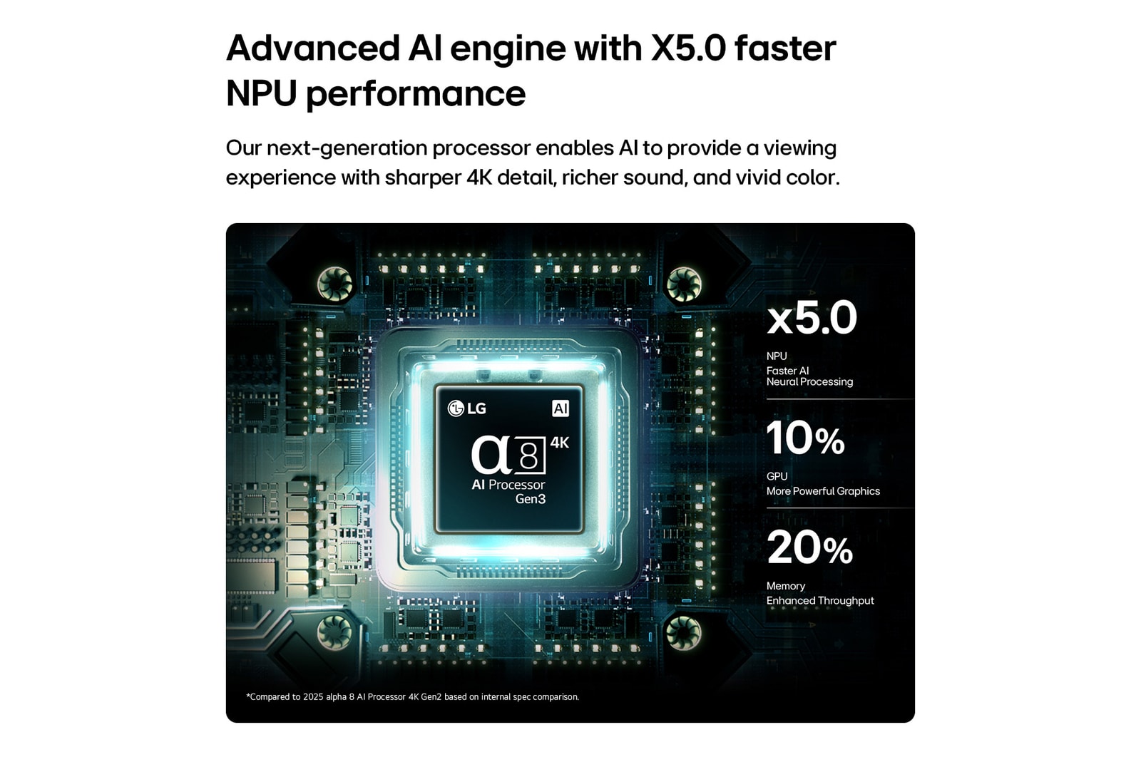 processor