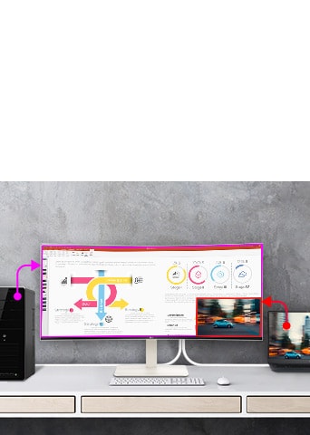 PBP och PIP, Inbyggd KVM.