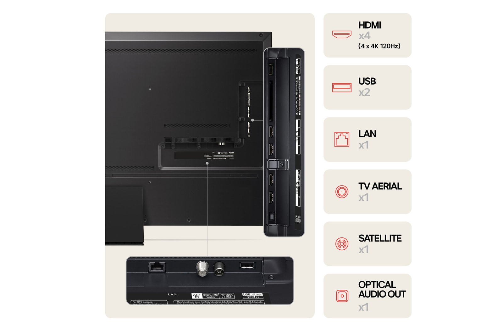 Baksidan av LG QNED MiniLED TV, QNED90 med portar och anslutningsinformation
