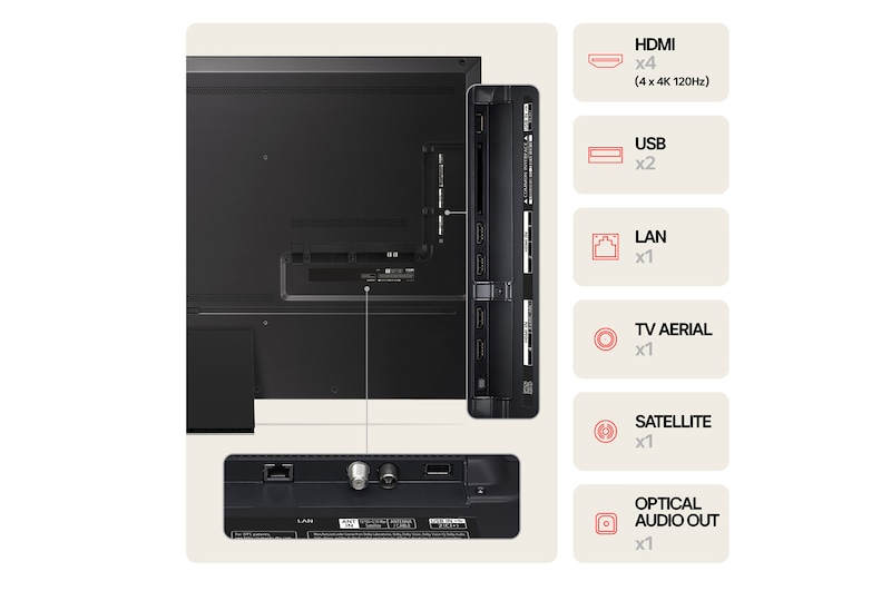 Baksidan av LG QNED MiniLED TV, QNED90 med portar och anslutningsinformation