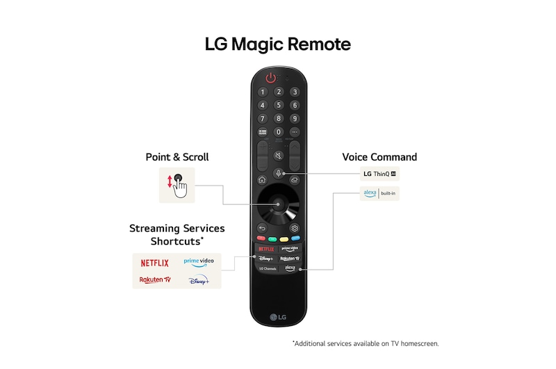 LG Magic Remote Control som framhäver den enkla punkt- och scrollfunktionen, genvägar till streamingtjänster och röstkommandon