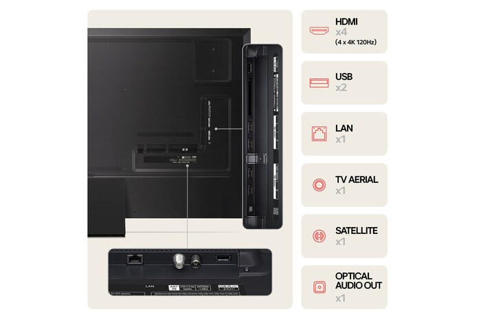 Baksidan av LG QNED MiniLED TV, QNED90 med portar och anslutningsinformation