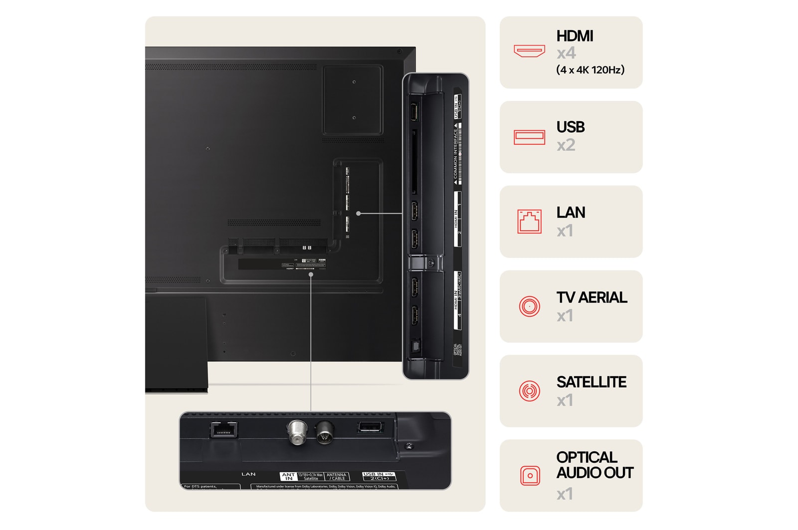 Baksidan av LG QNED MiniLED TV, QNED90 med portar och anslutningsinformation