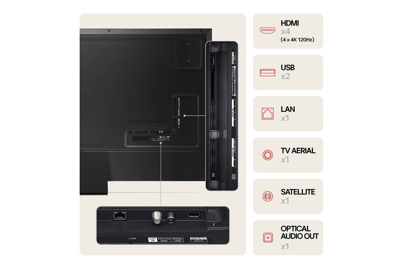 Baksidan av LG QNED MiniLED TV, QNED90 med portar och anslutningsinformation